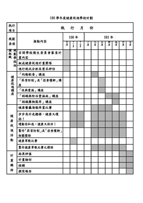 100學年健康促進計劃